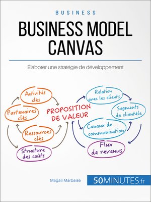 cover image of Business Model Canvas